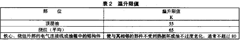 绝缘材料耐热等级为A 级的埋弧炉变压器在1.1倍额定电流下的温升限值应不超过表2 的规定