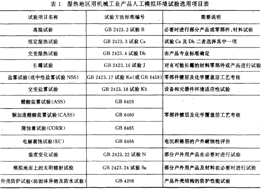 正航整理机械产品环境技术要求温热环境