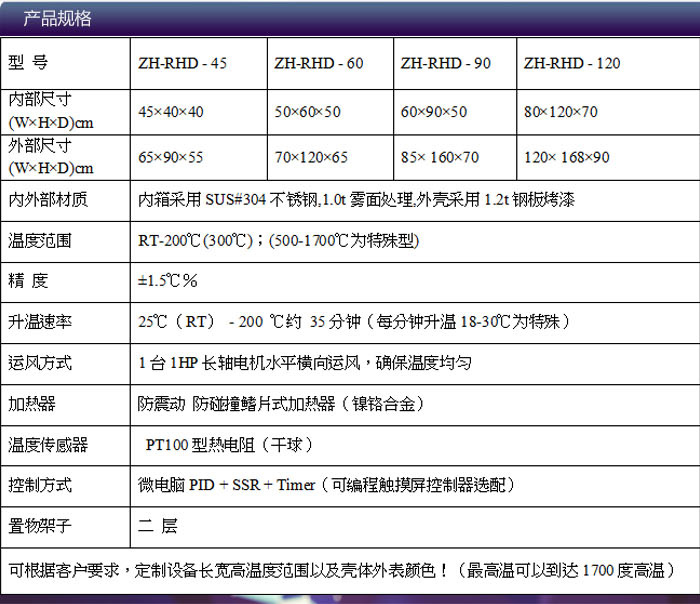 电热鼓风干燥箱选型表介绍