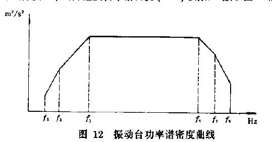 特性曲线形式