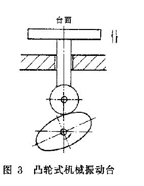 曲柄连杆式
