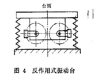 激振力的振动台