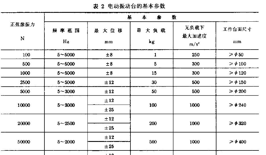 方框图见图7