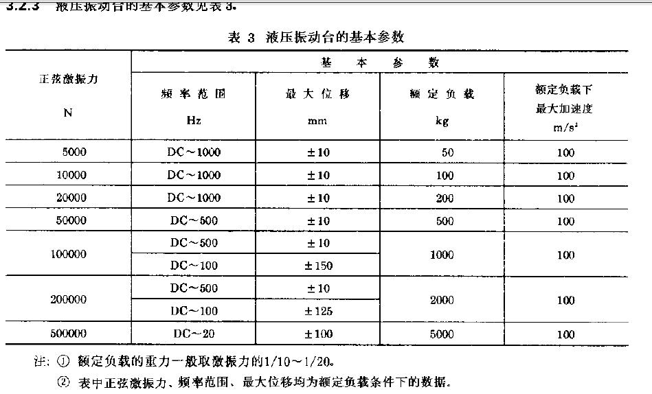 方框图见图9