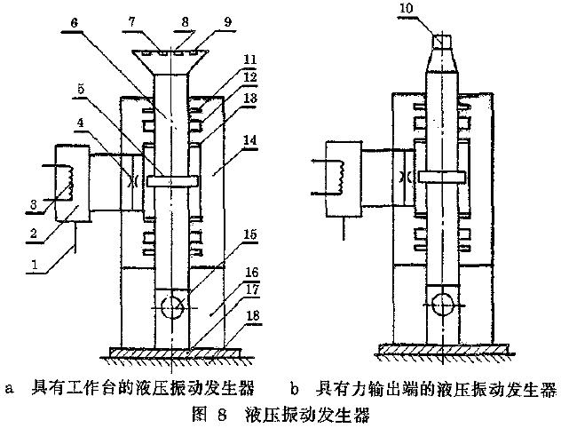 方框图见图8