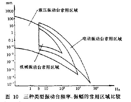 方框图见图9