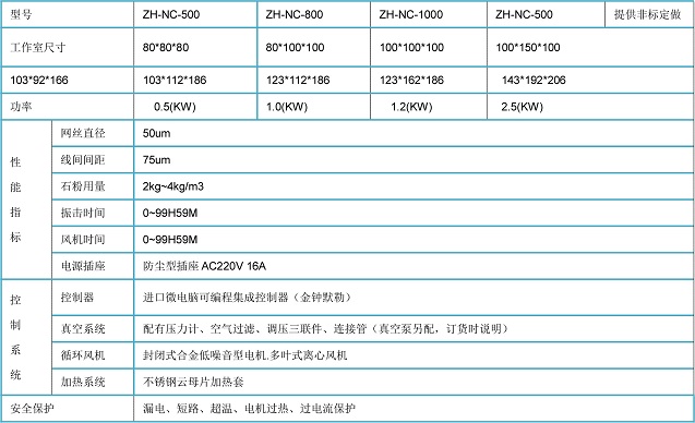 〖ZHYQ江苏〗IP5耐沙尘试验机