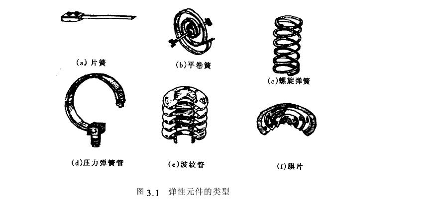 仪表弹性元件类型都有哪些