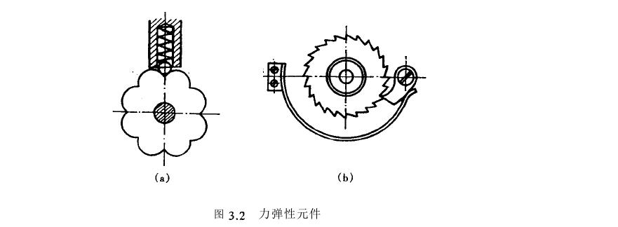 仪表弹性元件类型归纳