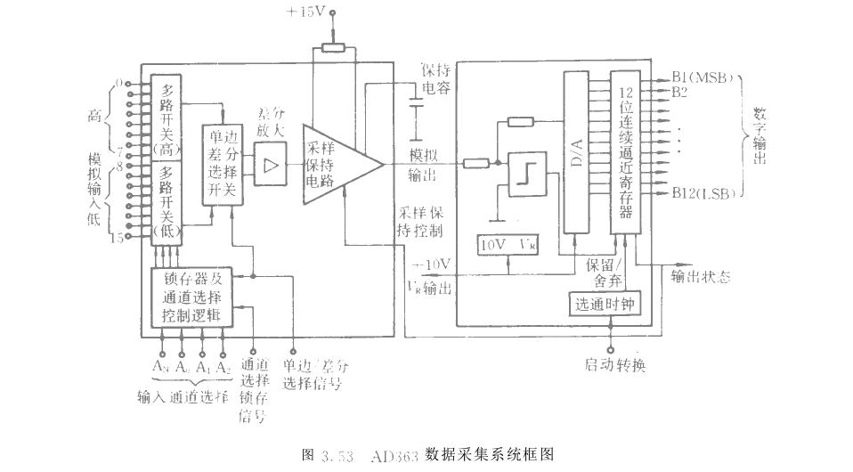 单片数据采集系统