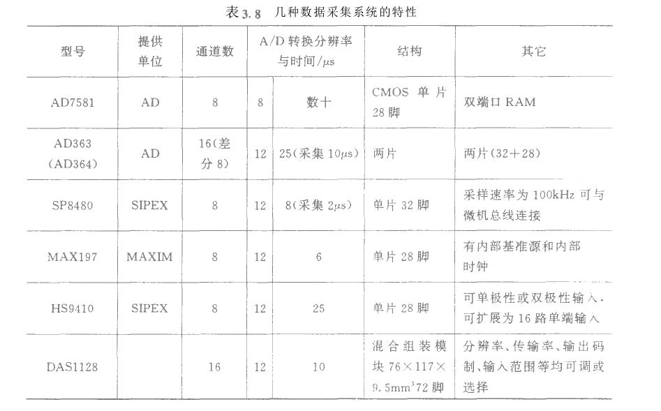 单片数据采集系统