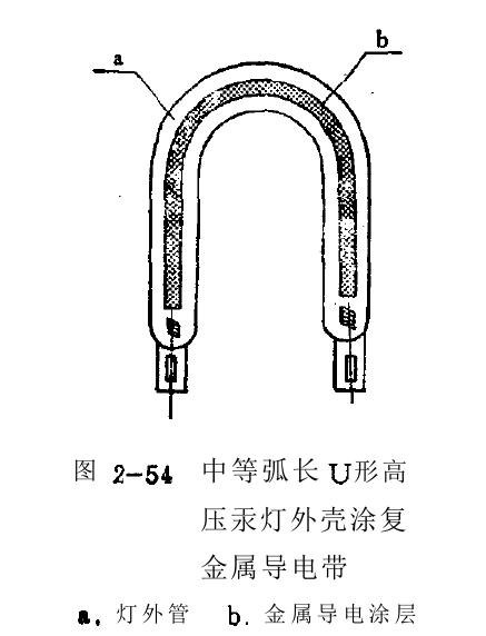 中等弧长紫外线高压汞灯的结构特点和设计要