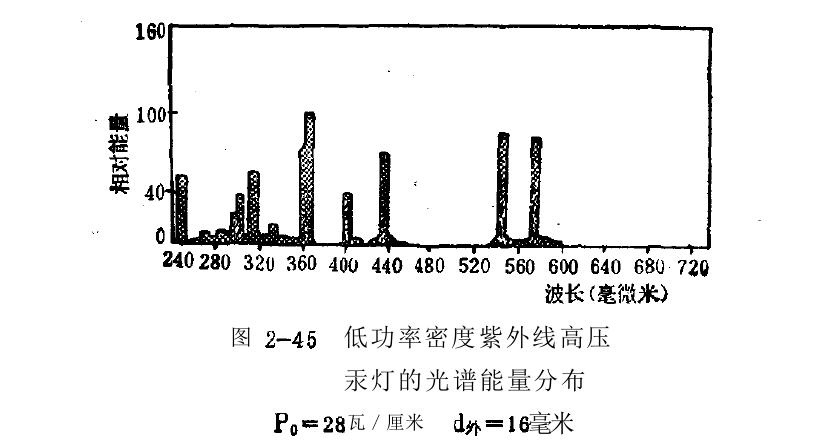 伍德氏玻璃一透紫外黑色玻璃