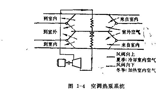 正航为您解答热泵的基本知识