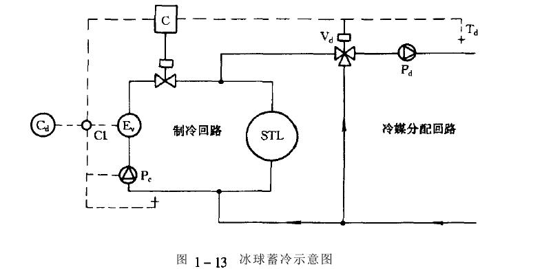 恒温恒湿试验房冰球式蓄冷系统盐水不冻液制