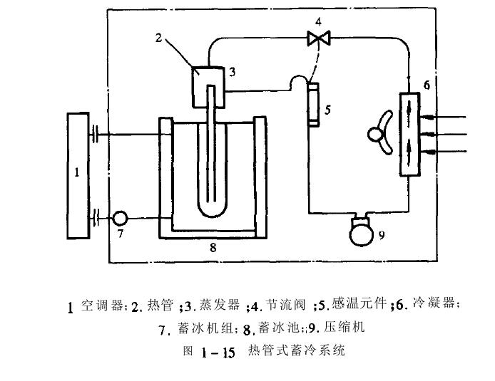 恒温恒湿试验房