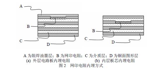 多层印制电路板内埋电阻试验研究