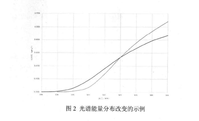 氮灯暴露试验条件控制基础