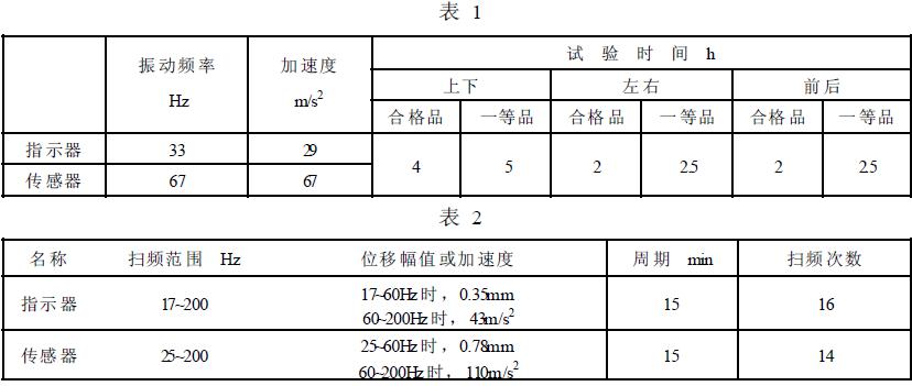 温度表应能承受试验参数符合表1 的定频振动和表2的扫频振动