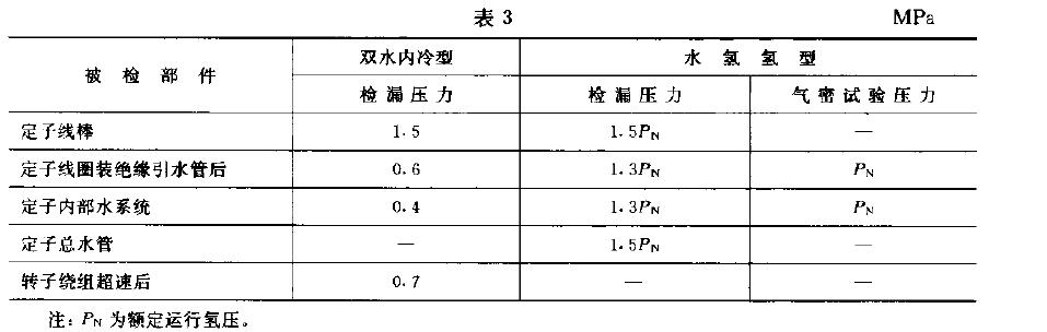 汽轮发电机绕组内部水系统