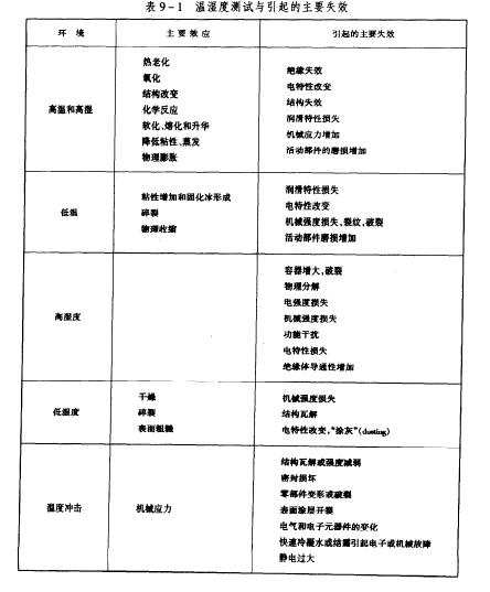 微电子冲击试验机温湿度测试