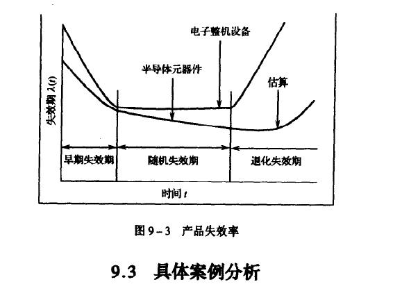 微电子冲击试验机温湿度失效