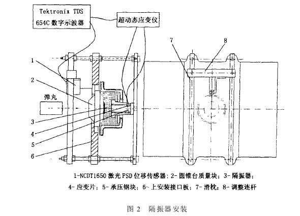 橡胶隔振器冲击刚度试验装置