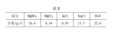 制碱废液与盐化工中副产高低温盐试验