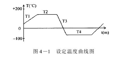 高低温试验箱微机控制系统示意图