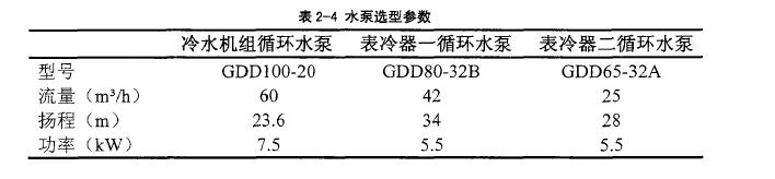 恒温恒湿空调系统水系统设计内容