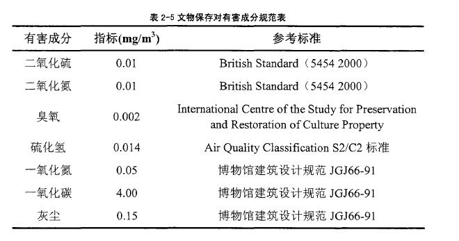 恒温恒湿空调系统水系统设计思路