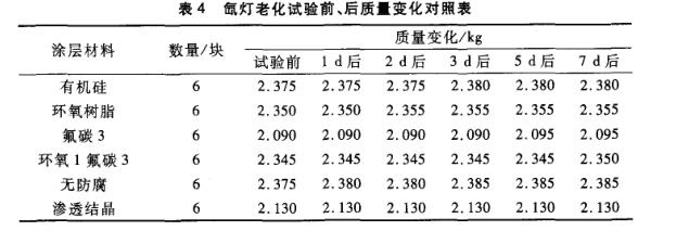 钢纤维混凝土腐蚀试验分析