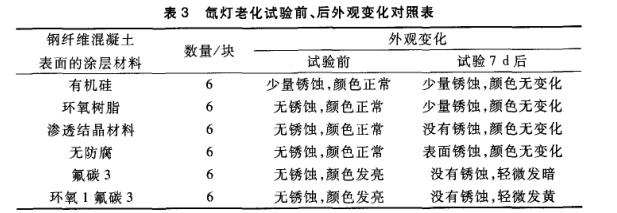 钢纤维混凝土腐蚀试验实例重点分析