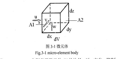 凹印机干燥箱热风运动理论分析