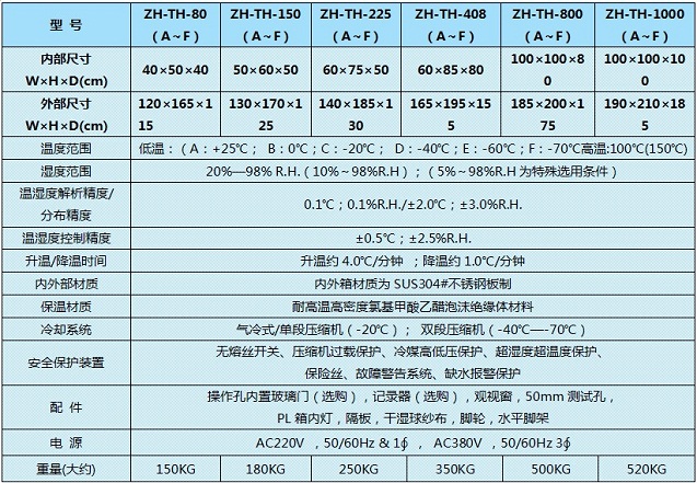 上海恒温恒湿箱使用要求