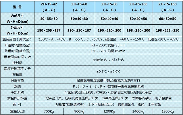 冷热冲击试验机实施顾客满意度意义