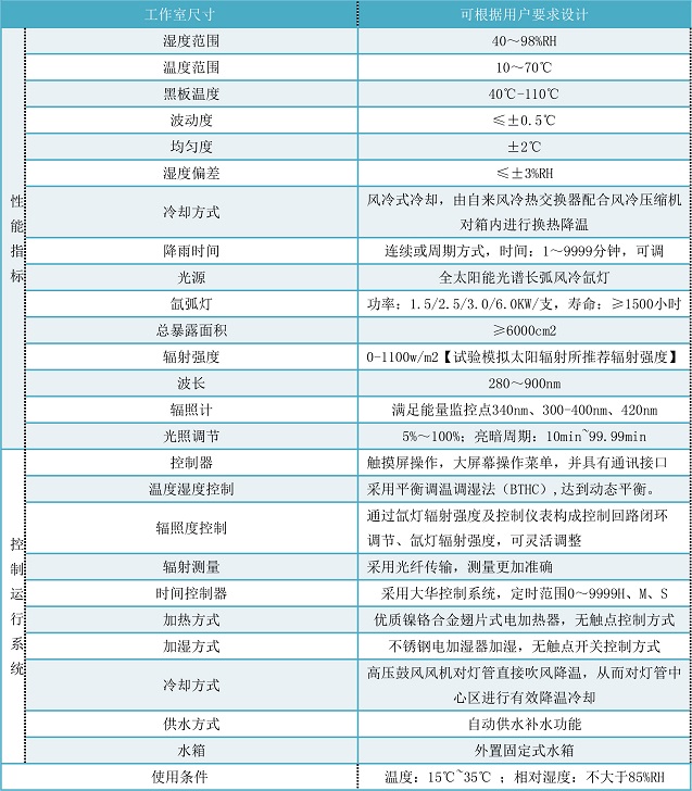 氙灯老化试验箱热传导散热６步走