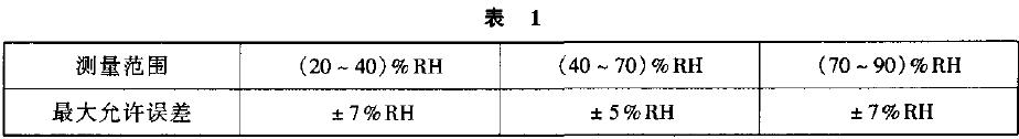 正航仪器机械指针式温湿度表校准规范