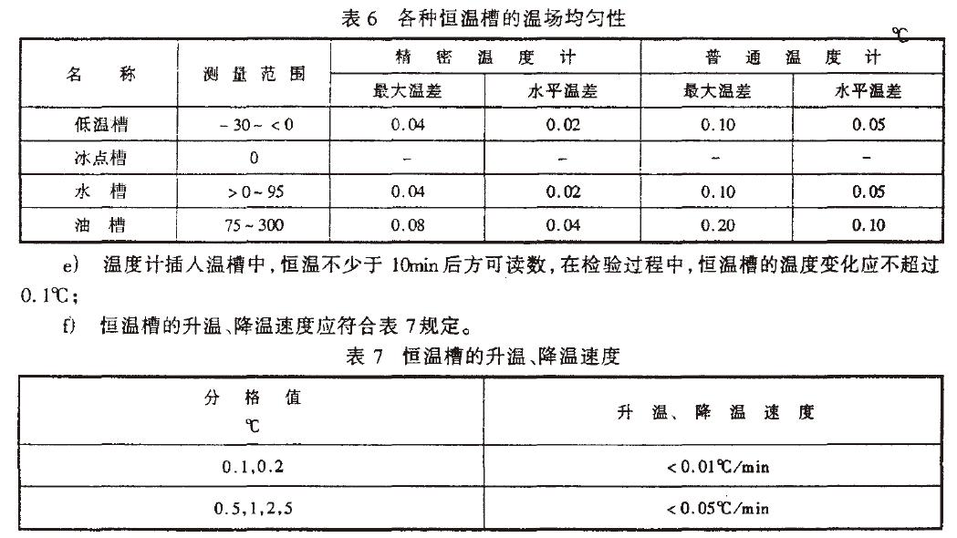 电接点玻璃温度计试验方法需要主意的问题