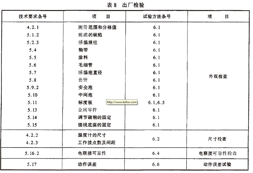 合格并附有检验合格证方能出厂